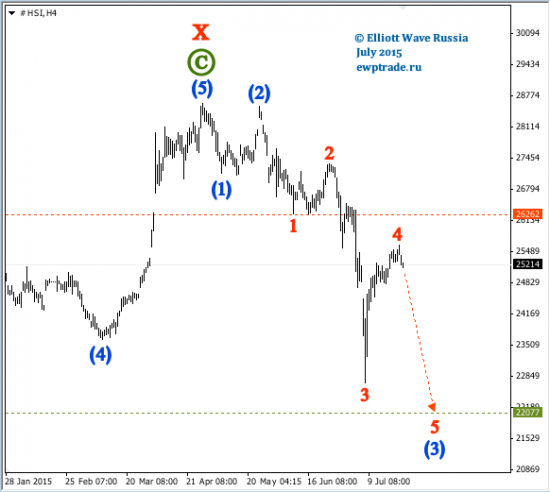 Hang Seng