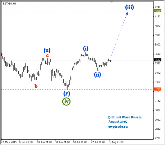 Euro Stoxx 50