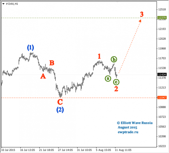 DAX