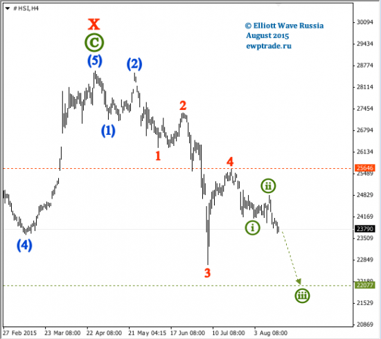 HANG SENG