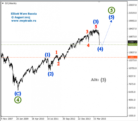 DJI