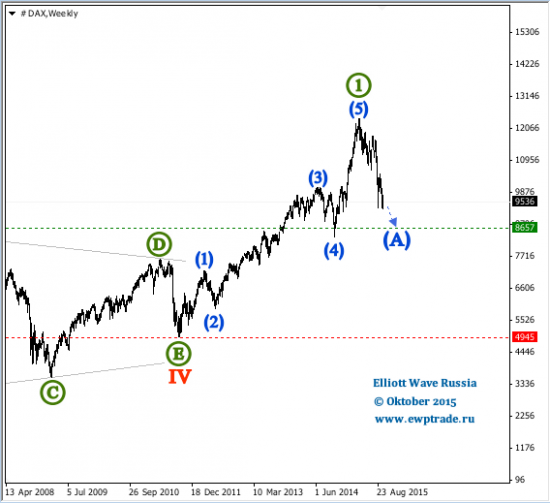 DAX