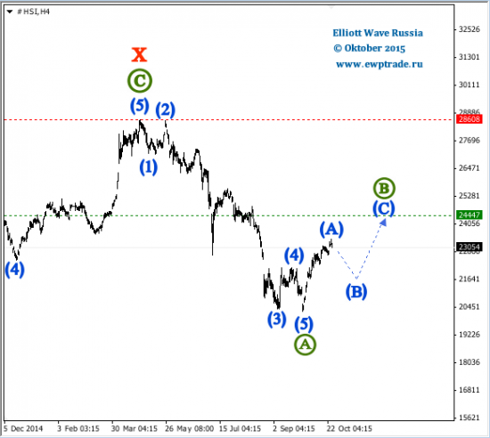 HANG SENG