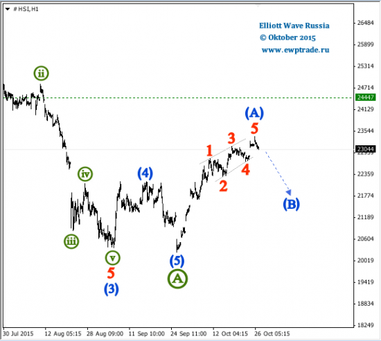 HANG SENG