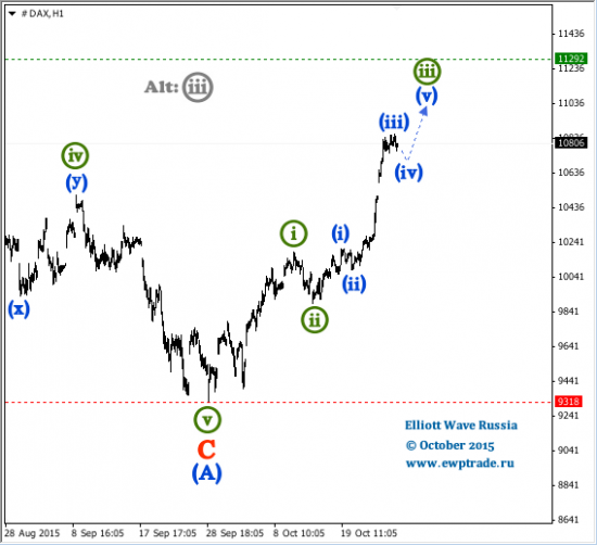 DAX