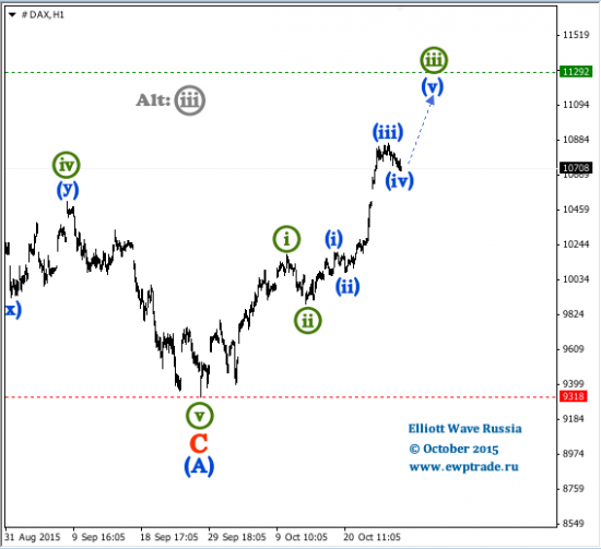 DAX