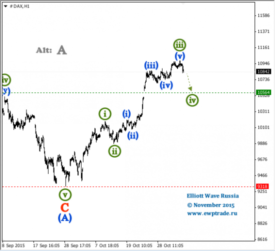 DAX