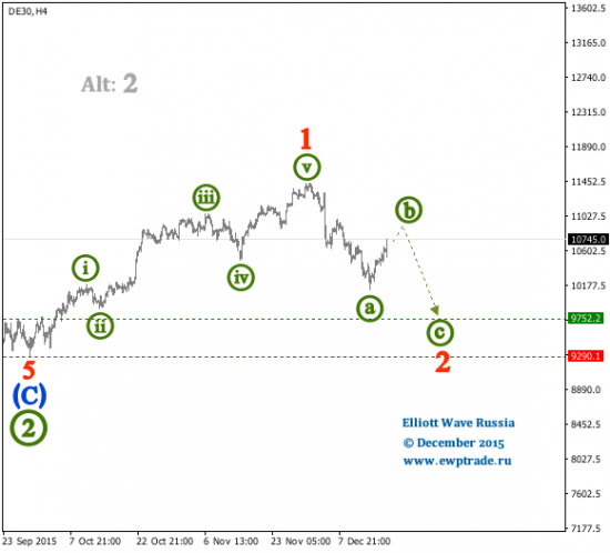 DAX