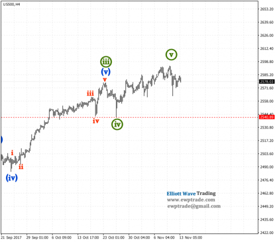 sp500