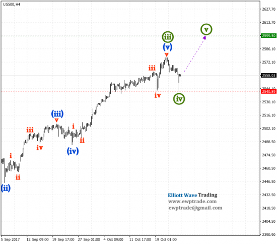 sp500