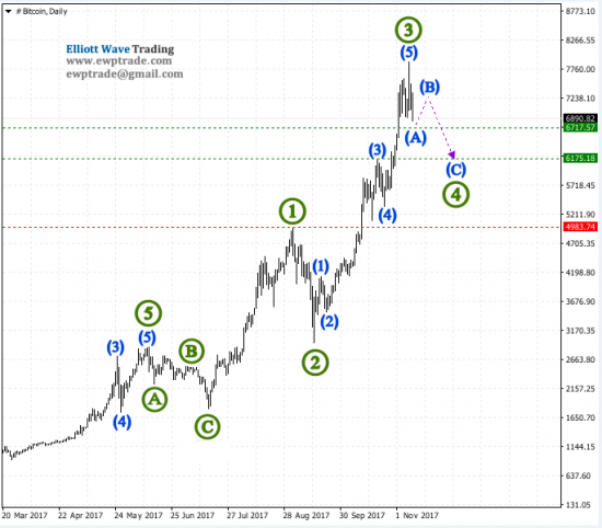 Bitcoin