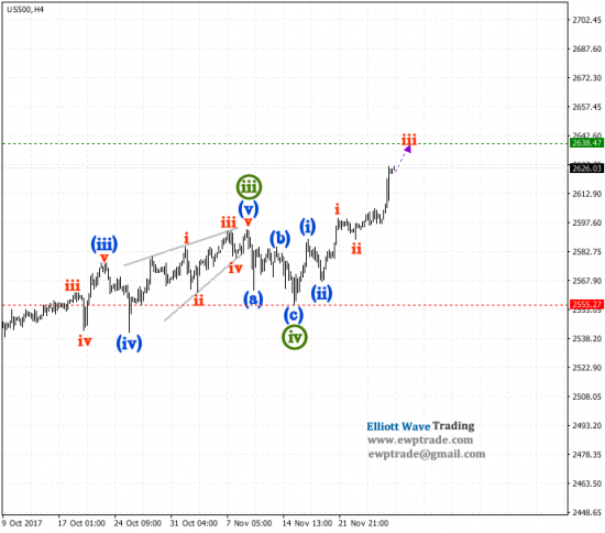 SP500