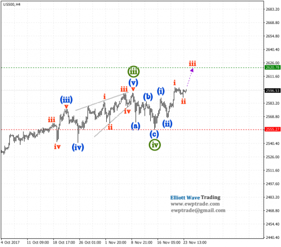 SP500