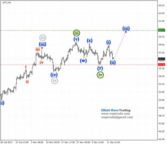 wti