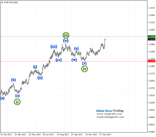 eurusd