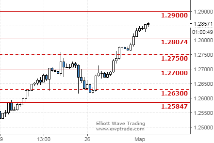 usdcad