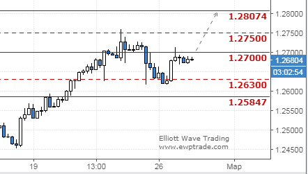 usdcad