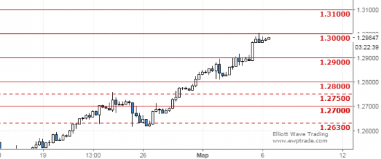 usdcad