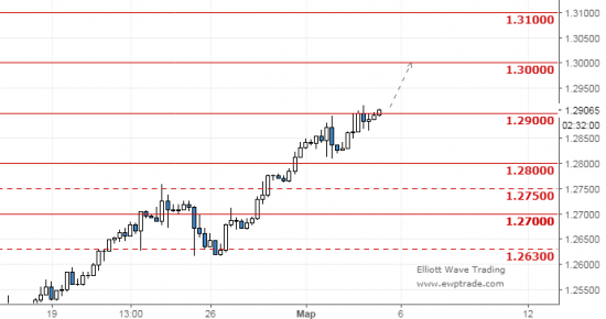 usdcad