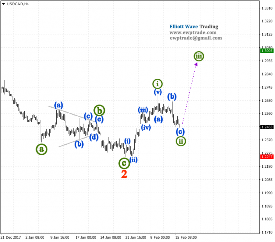 usdcad