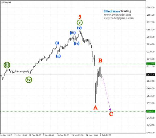 sp500