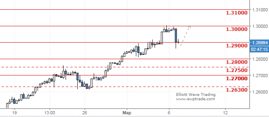 usdcad