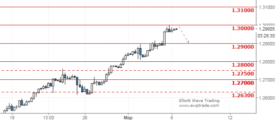 usdcad