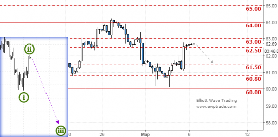 нефть