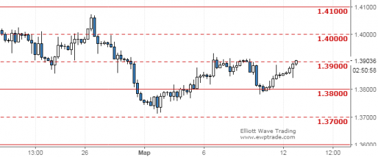 GBPUSD