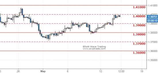 GBPUSD