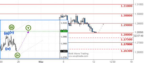 USDCAD