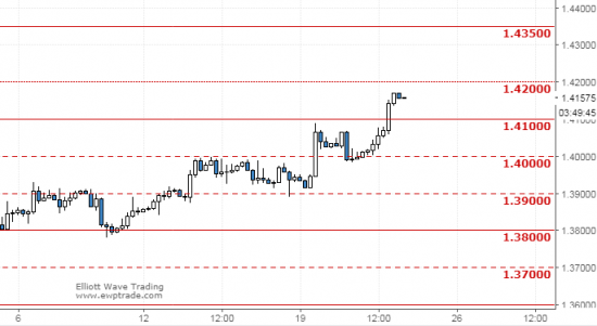 gbpusd