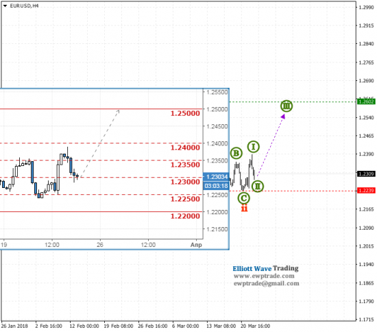 eurusd