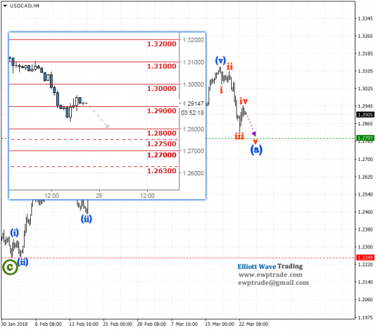 usdcad