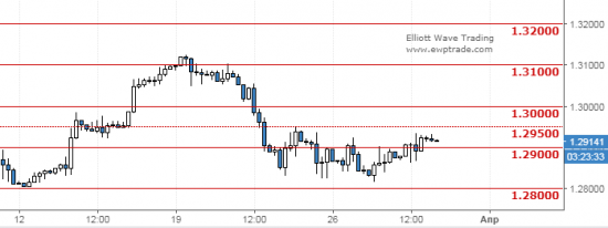 usdcad