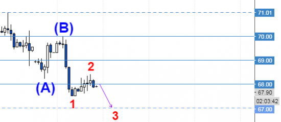 нефть