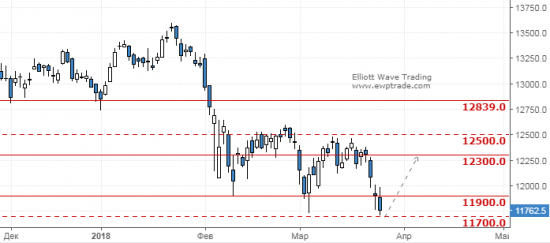 DAX