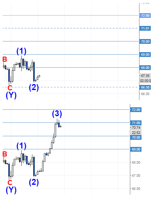 нефть