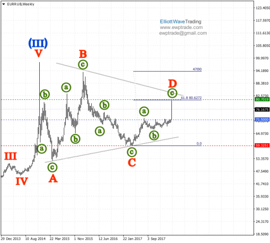 EURRUB