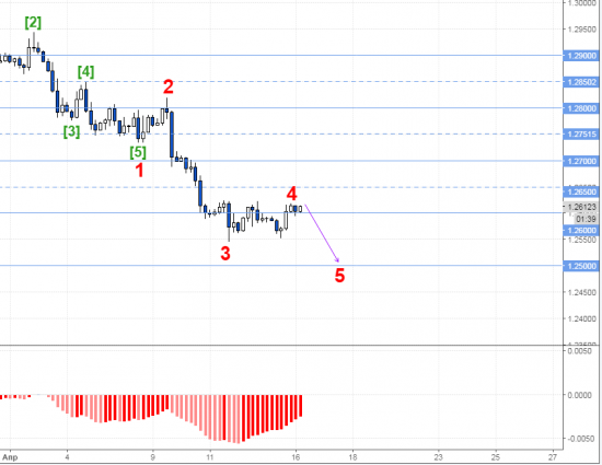 usdcad