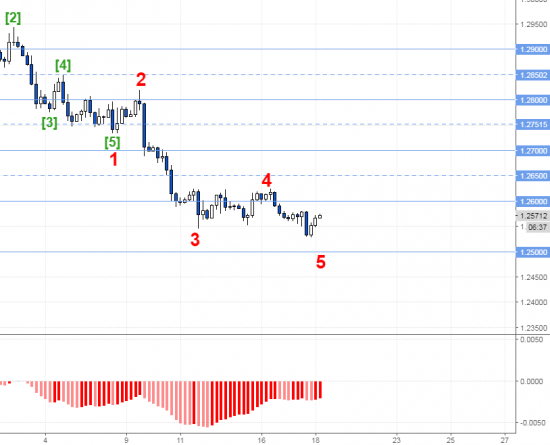 usdcad