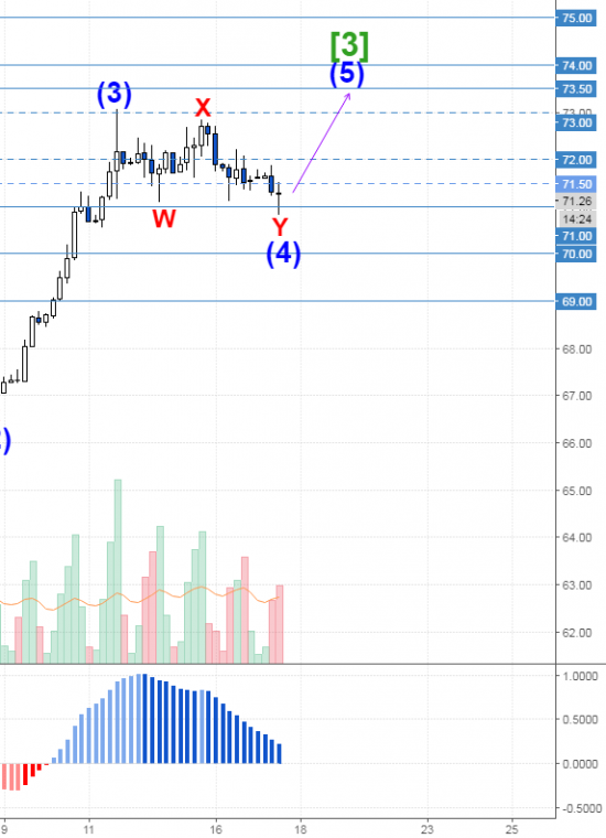 нефть