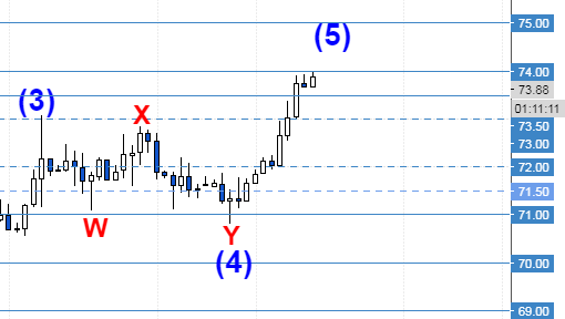 нефть