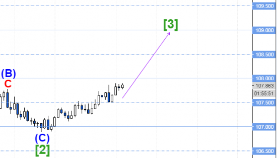 usdjpy