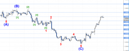 usdcad