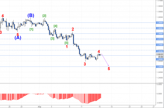 usdcad