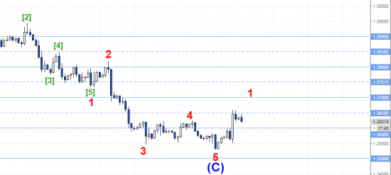 usdcad