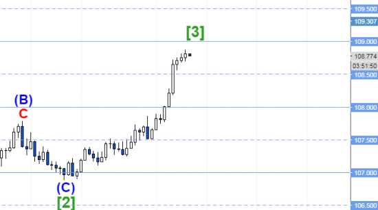 usdjpy