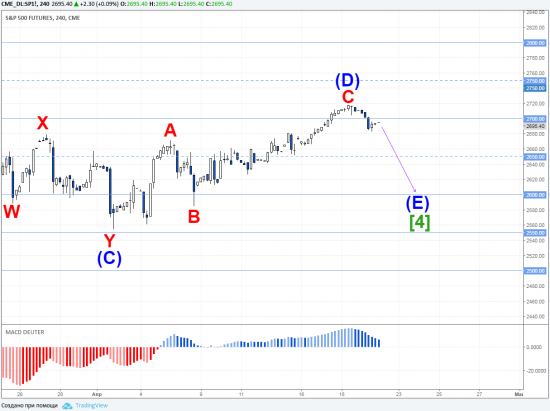 SP500