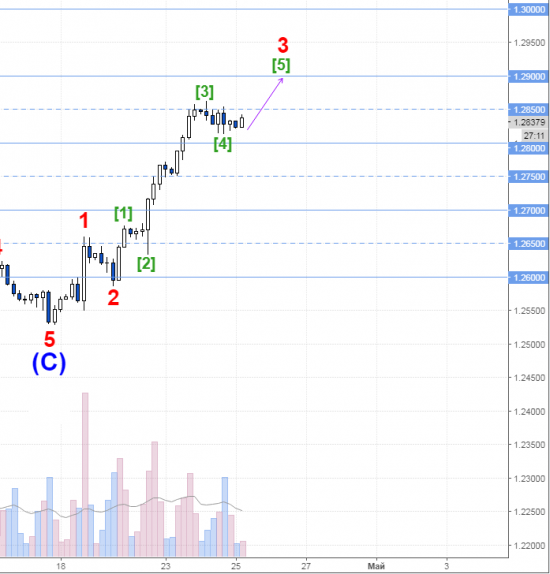 usdcad